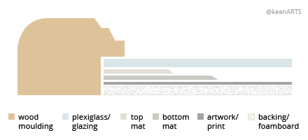 Austin Double MatBoard layout