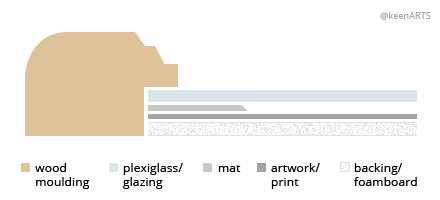 Austin Single MatBoard layout