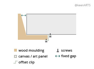 Tapered Floater Frame